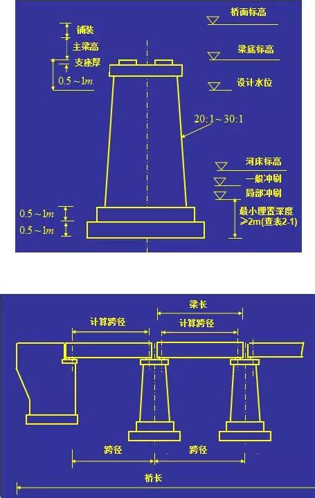 橋墩 意思